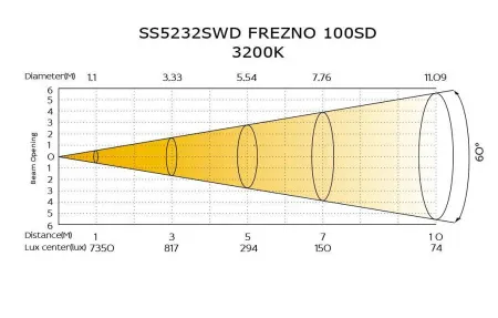 Купить SILVER STAR SS5232SWD FREZNO 100SD по выгодной цене в Москве