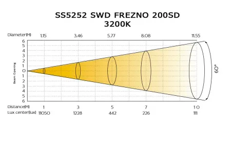 Купить SILVER STAR SS5252 SWD FREZNO 200SD по выгодной цене в Москве