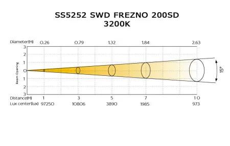 Купить SILVER STAR SS5252 SWD FREZNO 200SD по выгодной цене в Москве