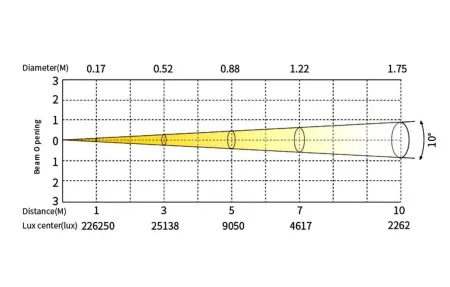 Купить SILVER STAR SS660SC02 PLUTO 600 PROFILE MK2 по выгодной цене в Москве