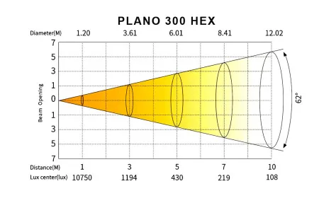 Купить SILVER STAR SS5552XHM PLANO 300 HEX по выгодной цене в Москве